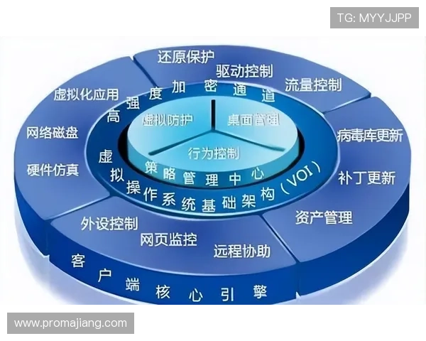 解密速盈旗舰平台的安全机制，保障用户资金安全的策略