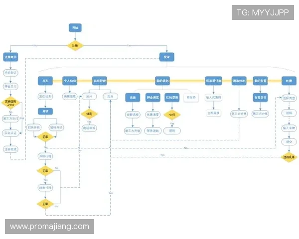 色碟开户下载官网安全可靠，完整流程解析让你快速上手