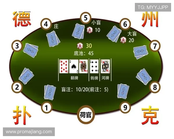 德州扑克国际入口：国际玩家必备的德州扑克入口指南与安全保障措施详解