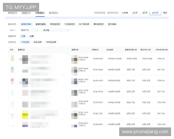 韦德下注：如何利用数据分析优化投注方案